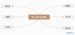 在湛江有没有期货大咖的学习班